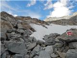 Gößgraben - Hochalmspitze